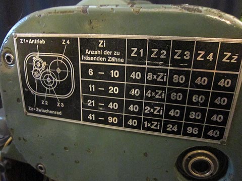 Wälzfräsmaschine Gauthier W1. Abdeckung mit Tabelle zur Auswahl der Wechselzahnräder gemäß Schema. Tabelle mit Schema und Formel.